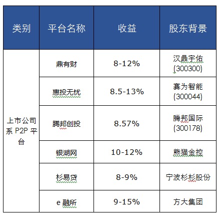 3,成为高手再投资高收益平台