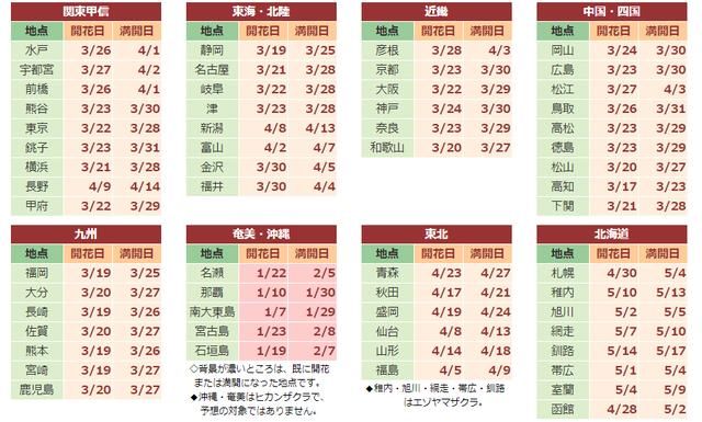 2018年日本樱花前线时间表 全日本的赏樱胜地