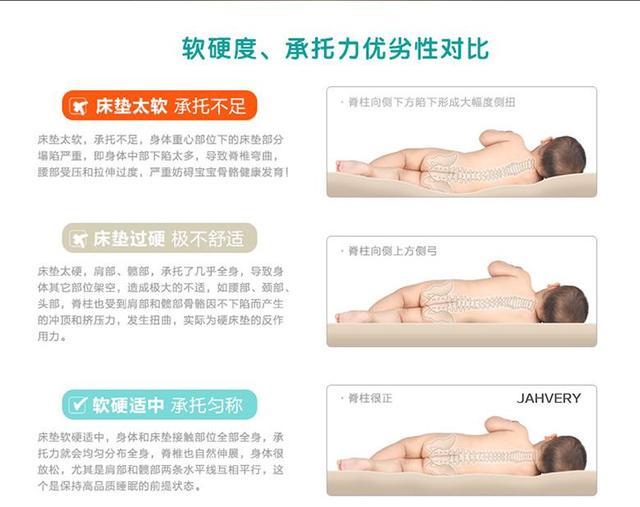 颈椎、腰椎不好的人,床垫硬度该如何选择?