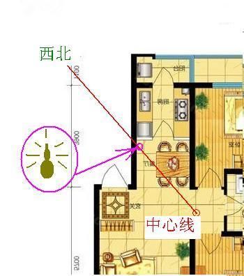 风水玄学--揭秘居家缺西北角就真的对男主人不利吗?