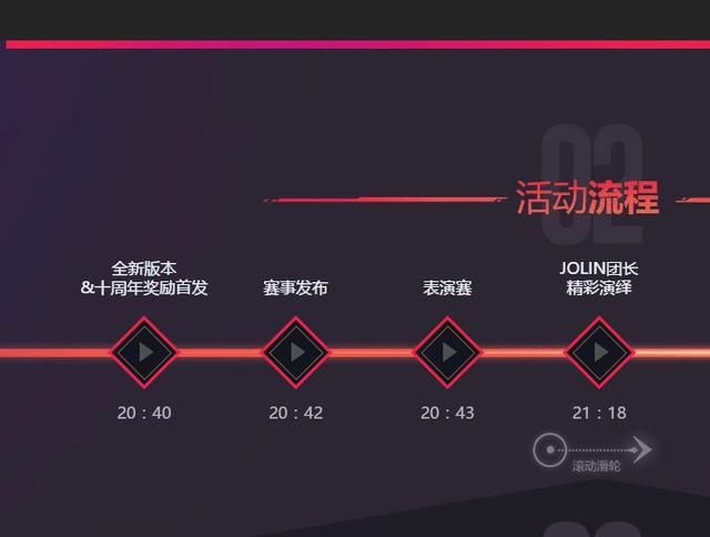 DNF十周年派对活动开启:史诗BUFF药,稀有装