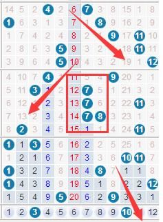 大乐透18043期,上期大奖还是比较多的,这期预