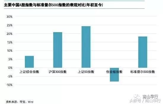 GDP破80万亿:A股总市值增2.3万亿,沪深股市近