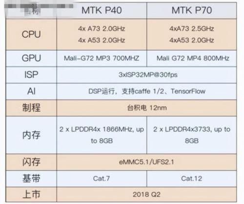 联发科3月处理器型号天梯图 2018手机cpu最新