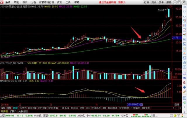 楚云轩:股票期货行情分析中的重要指标MACD