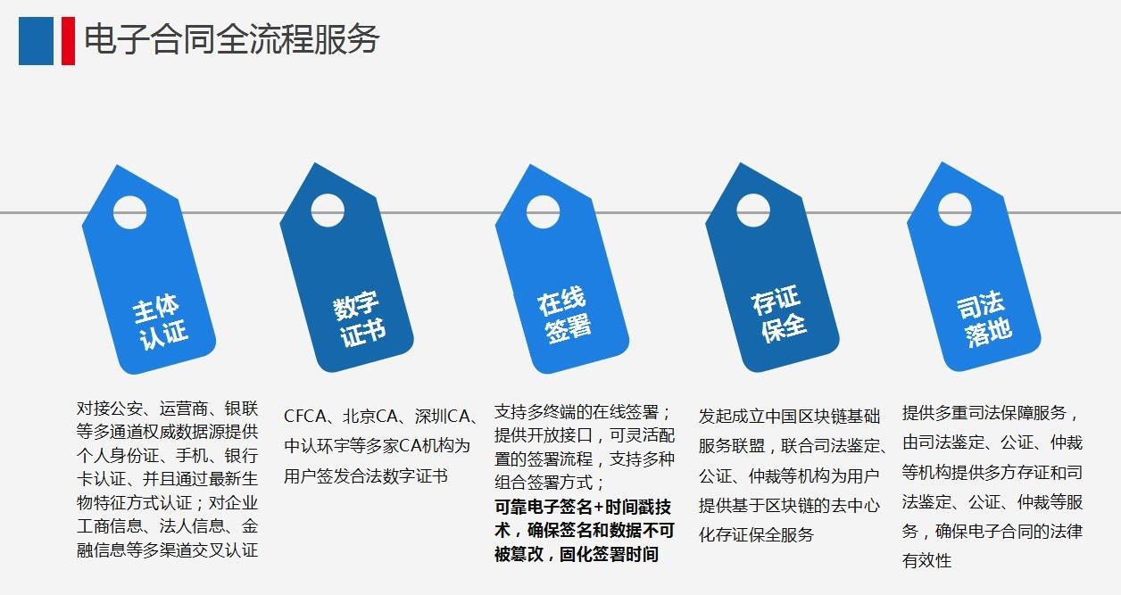 电子合同是否有效?看众签梁辉在物流金融论坛