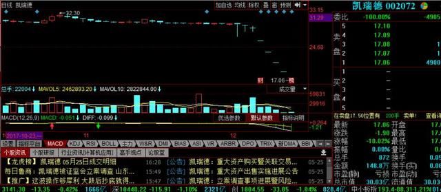 A股最惨股票无人接盘,小散隔夜挂跌停,1股卖不
