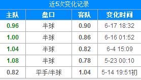 世界杯!瑞典韩国两队历史交战数据分析,亚洲球