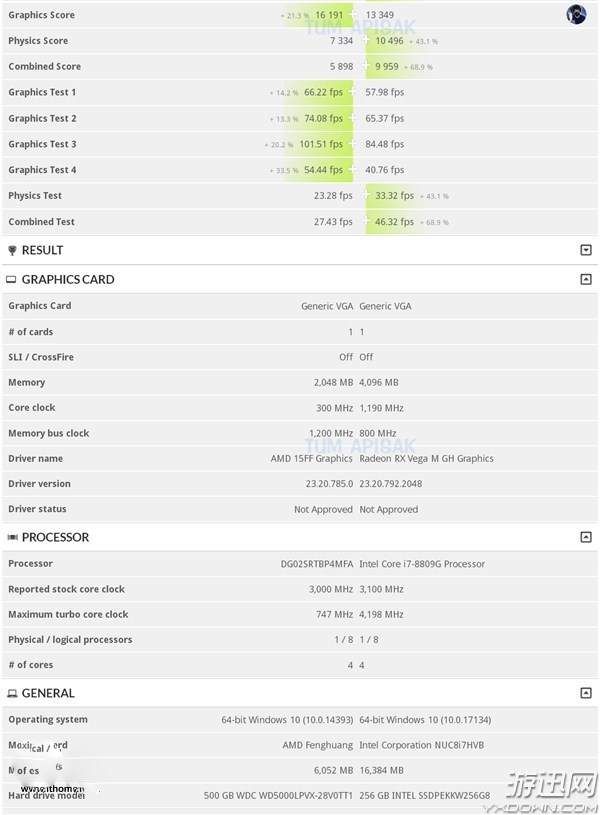 性能远超GTX 1060!最强核显AMD新4核8线程