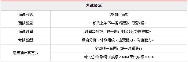 2018年广东省考公安机关招录考试面试考情分