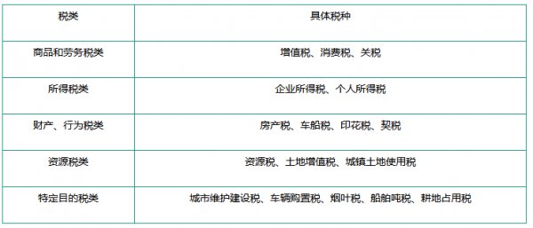 企业该如何报税?交哪些税?小规模纳税人和一