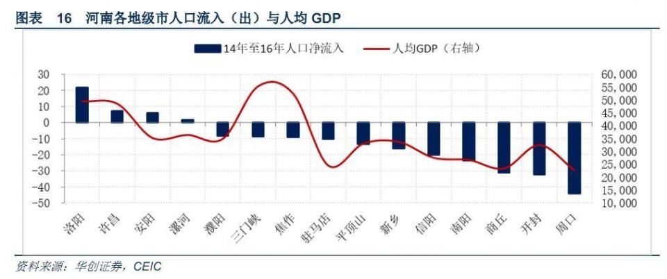 农村人口流失情况_新政丨今年,四川农村贫困人口将享大病专项救治(2)