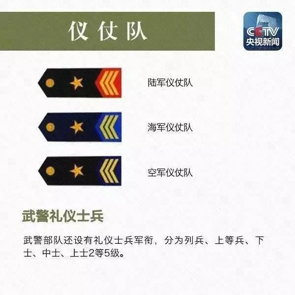 教你一眼識別解放軍軍銜等級!