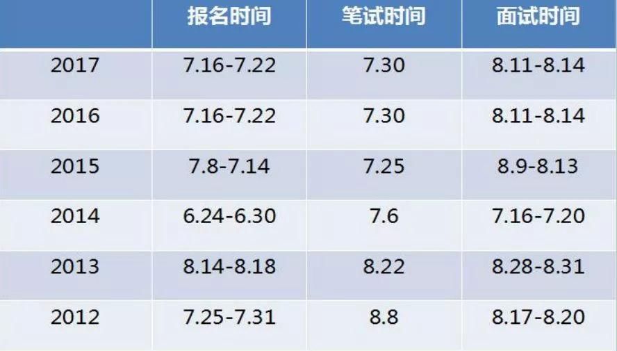 2018河南特岗教师工资多少?哪些人可以报考?