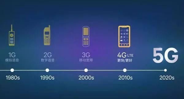4G网络要升级到5G了,5G智能手机出来后我们