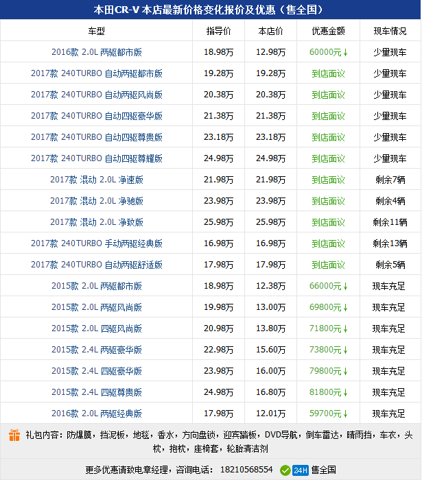 东风本田srv价格表图片