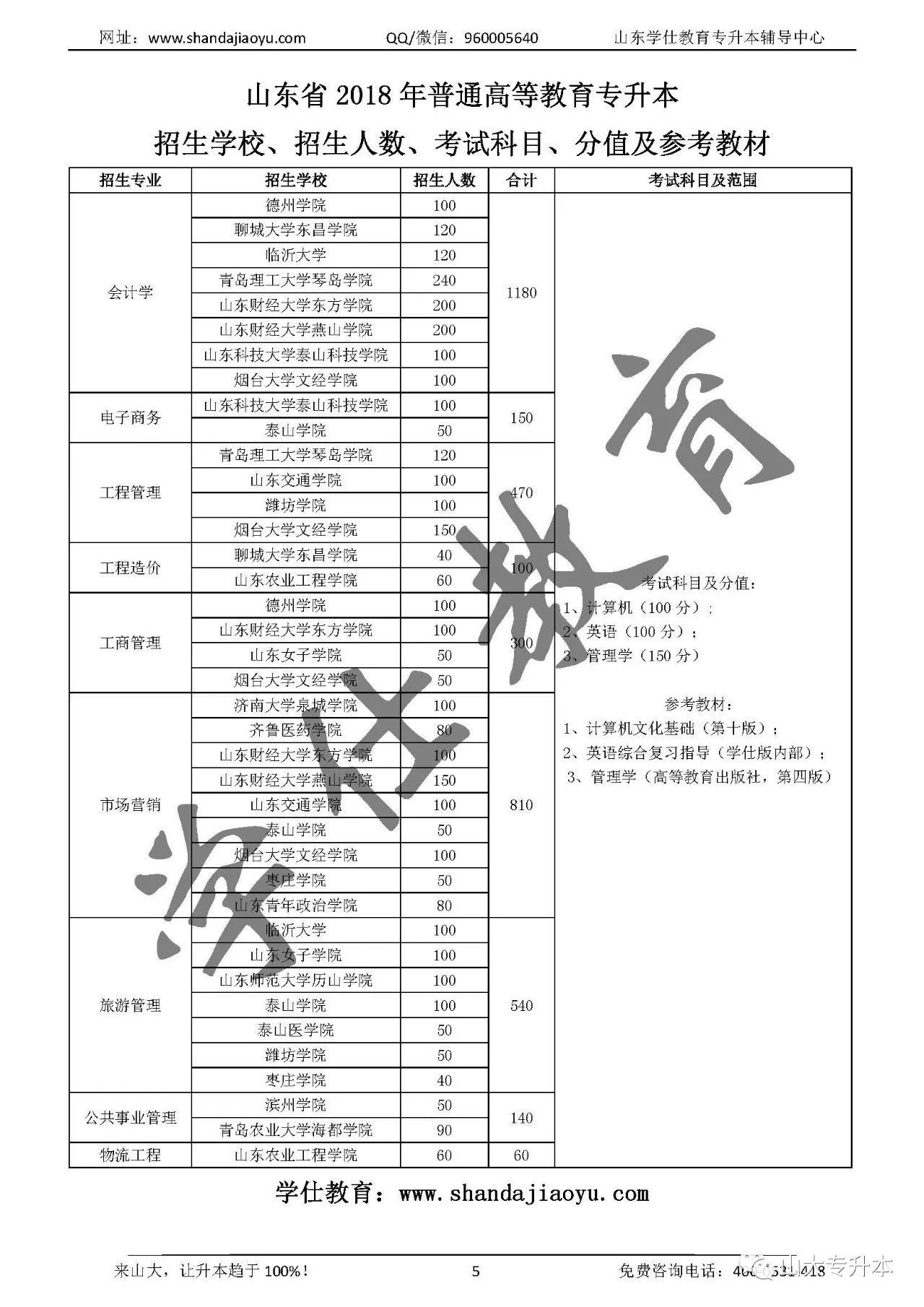学仕教育|2018年山东专升本最新报考指南