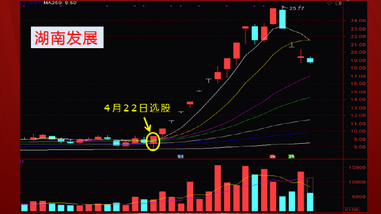 投资者说：“三头半”战法的买卖精髓