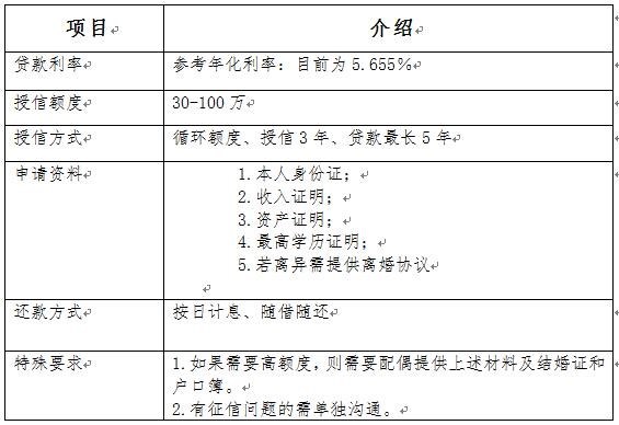 【好贷评测】这四家银行的信用贷款哪个更适合