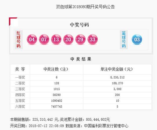 双色球18081期围蓝及杀号推荐
