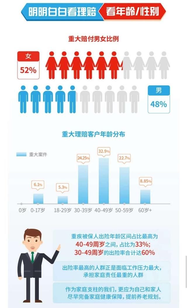 2017年保险公司理赔数据教你看懂理赔与投保