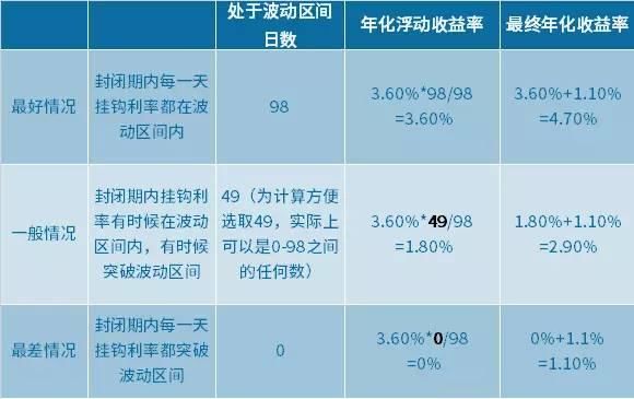 银行理财不保本,可以买这个结构性存款:本金收