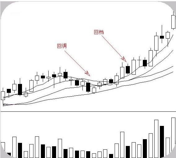 北京一老教授终把"线上阴线买"讲透彻了,字字抖金,建议珍藏
