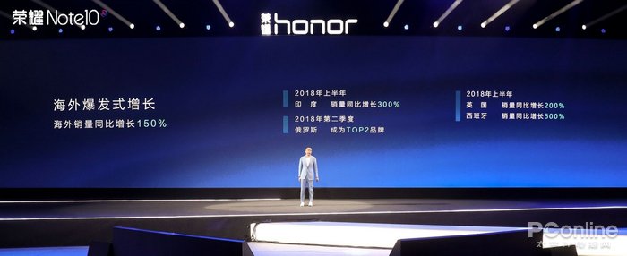 荣耀手机半年业绩:6月国内销量排名第三,俄罗