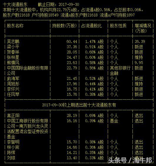 A股最不要脸的股票,破发之后连续减持 股民:为