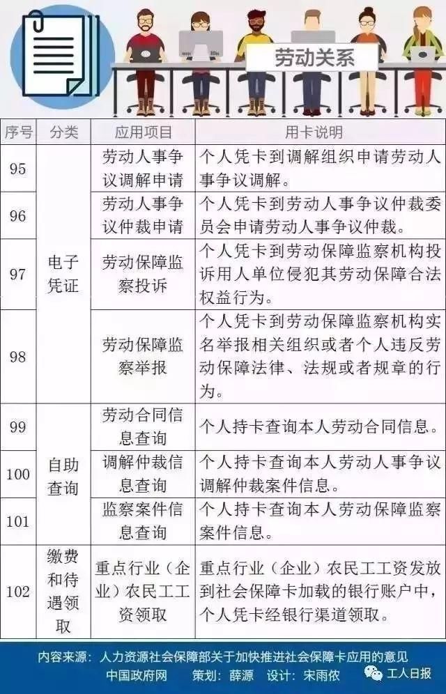 陕西有社保卡的注意了!社保卡将实现全国一卡
