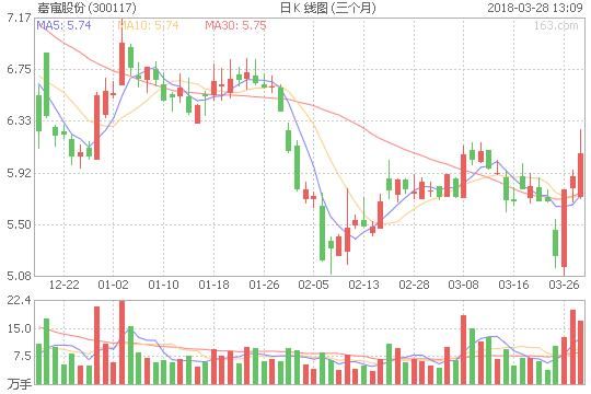地产超级大佬恒大回归 + 雄安,嘉寓股份值得期
