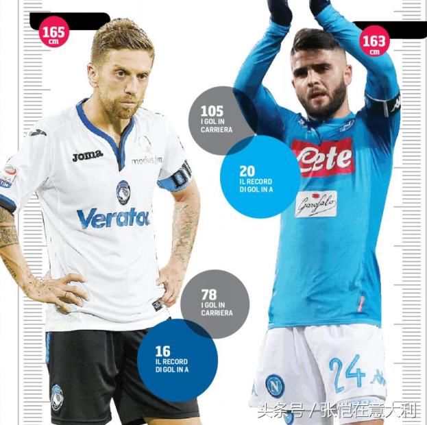 天赋比身高更重要!让你过目不忘的矮个子球星