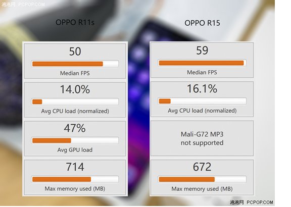 P60对比骁龙660,看完就知道为何OPPO R15玩