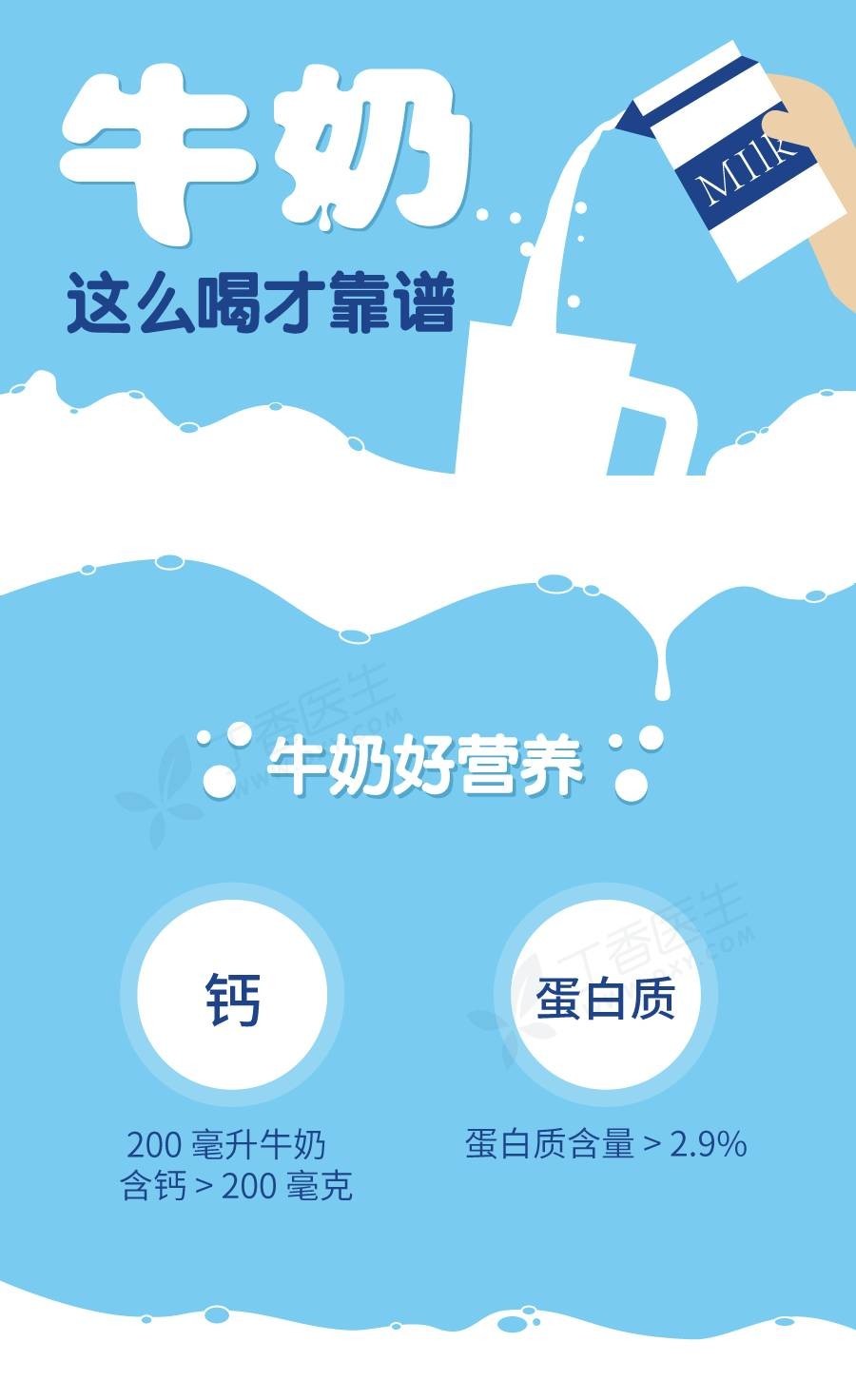 牛奶怎么喝?一张图讲明白 牛奶怎么喝?一张图讲明白