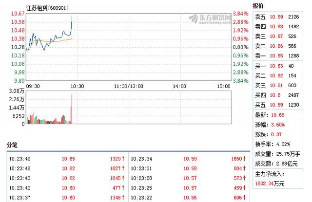 600901江苏租赁,耐心等待,坐稳扶好 大家做好