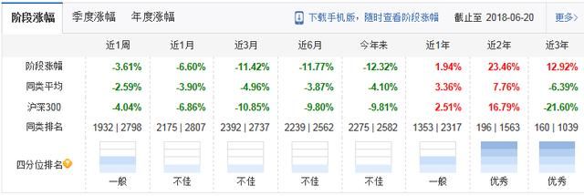 中兴通讯五跌停,南方基金旗下两产品合计持股
