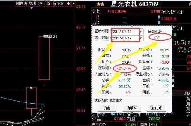 敦煌种业(600354)震荡行情持续 波段操作值得