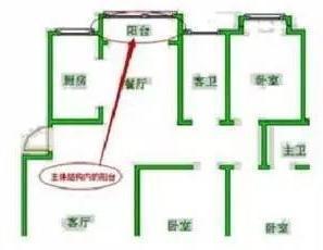 建筑面积规范解读第二十一课:阳台建筑面积计