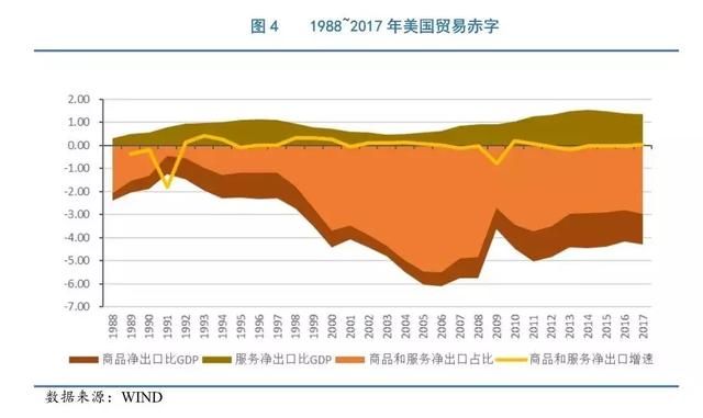 国家风险特别评论从信用角度看中美贸易战带来