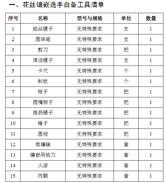 “挑战‘大工匠’”系列赛——贵金属首饰手工制作工 挑战赛选手自带工具清单范围 “挑战‘大工匠’”系列赛——贵金属首饰手工制作工 挑战赛选手自带工具清单范围