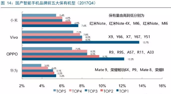 金准人工智能 AI和5G技术赋予智能手机行业新