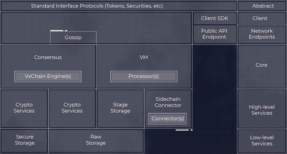 构建区块链3.0时代的公链王者,为数十亿用户带