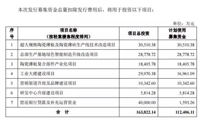 蒙娜丽莎股票代码002918、31.29元\/股…路演