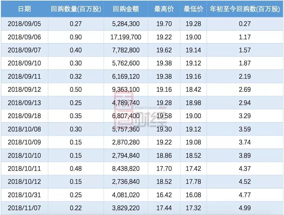 海尔电器密集回购股票:家电龙头距离见底还有