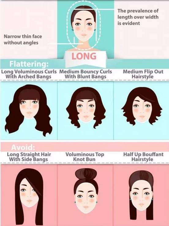 怎么判断自己的脸型然后找适合自己的发型?