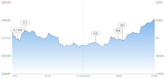 重磅游资 炒股养家两个席位同步调仓1只股