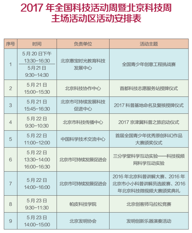 北京科技周主场活动区活动安排表