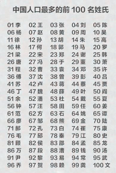 中国一共有多少个姓氏?