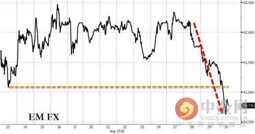 2000亿美元商品关税最早下周生效?新兴市场