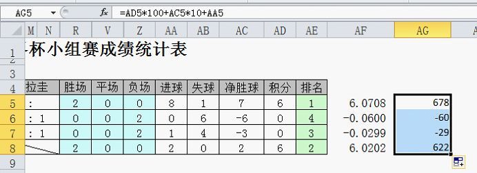 Excel排名统计技巧:看世界杯学做多因素排名统